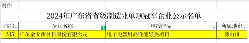 2024年廣東省省級(jí)制造業(yè)單項(xiàng)冠軍企業(yè)公示名單.png