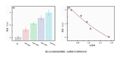 硬度與孔隙率關(guān)系.png