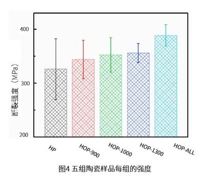 氧化鋁陶瓷斷裂強(qiáng)度.png