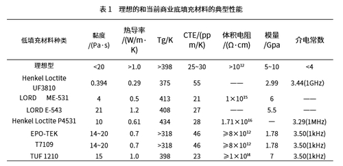 底部填充量.png