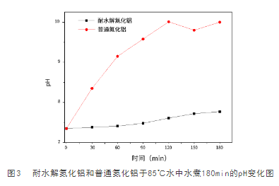 耐水解氮化鋁ph.png