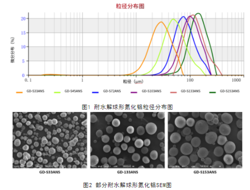 耐水解氮化鋁粒徑 形貌.png