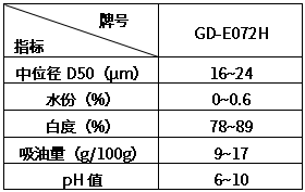 像氧化鋁般高填充.png