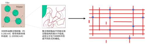 導(dǎo)熱界面材料的有機(jī)硅遷移問題1.png