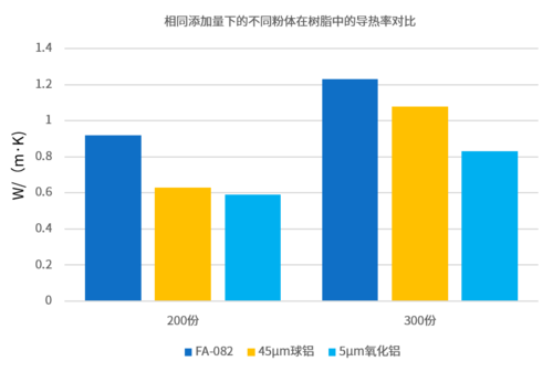 FA-082應(yīng)用導(dǎo)熱率.png