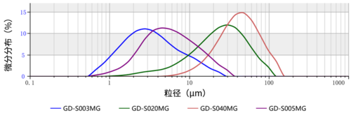 類球形氧化鎂.png