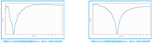 導(dǎo)熱吸波劑.png