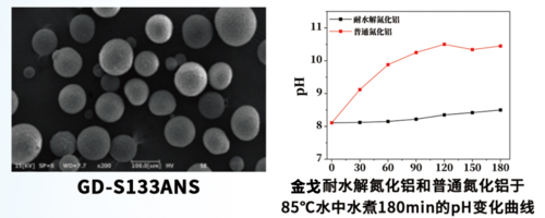 耐水解氮化鋁.png