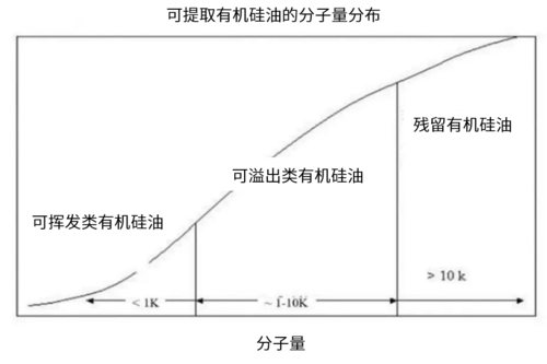 導(dǎo)熱界面材料的有機(jī)硅遷移問題2.png