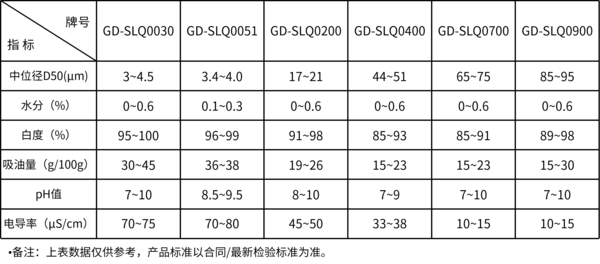 准球形氧化铝技术指标.png